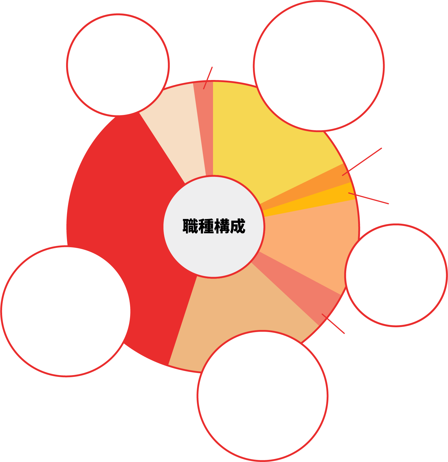 職種構成